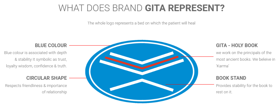 Gita Mediquip